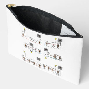 Zippere Zubehörtasche mit Drahtseilen