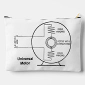 Zippere Zubehörtasche mit Drahtseilen (Rückseite)