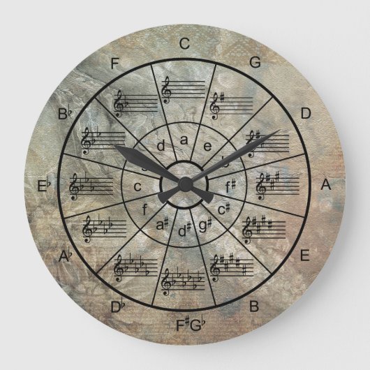 Zirkel der fünfteiligen Stein-Textur-Musiker Große Wanduhr (Vorderseite)