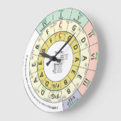 Zirkel der Fünften Musik Große Wanduhr (Winkel)