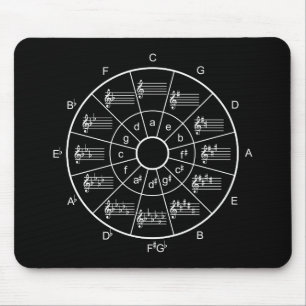 Zirkel der fünfziger Gestaltung für Musiker Mousepad