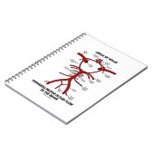 Zirkel des Willis, der ein angemessenes Blut-Flow- Notizblock (Linke Seite)