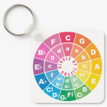 Zirkel von Fifth Music Theory Cheat Sheet