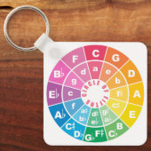 Zirkel von Fifth Music Theory Cheat Sheet Schlüsselanhänger (Vorderseite)