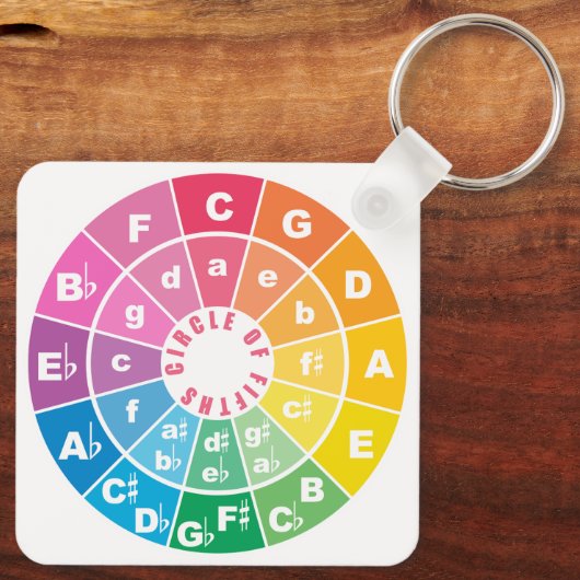 Zirkel von Fifth Music Theory Cheat Sheet Schlüsselanhänger (Rückseite)
