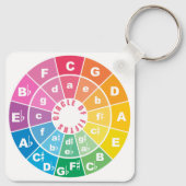 Zirkel von Fifth Music Theory Cheat Sheet Schlüsselanhänger (Rückseite)