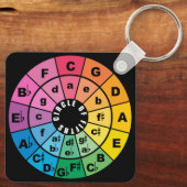 Zirkel von Fifth Music Theory Cheat Sheet Schlüsselanhänger (Rückseite)