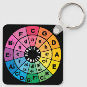 Zirkel von Fifth Music Theory Cheat Sheet Schlüsselanhänger (Rückseite)