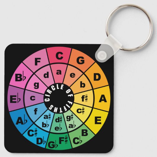 Zirkel von Fifth Music Theory Cheat Sheet Schlüsselanhänger (Rückseite)