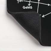 Zitat Text Wörter Diagramm Schema Unternehmensmoti Mousepad (Ecke)