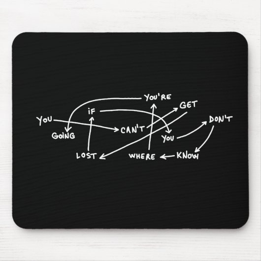 Zitat Text Wörter Diagramm Schema Unternehmensmoti Mousepad (Vorne)