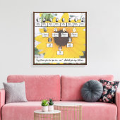 Zitat von Mutation Sunflower Four Generations Fami Leinwanddruck (Insitu (Wohnzimmer))