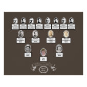 Zitat zu Vintagen Blumenovalen-Fotos Poster (Vorderseite)