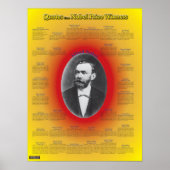 Zitate der Nobelpreisträger Poster (Vorne)