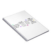 Zitate über Glauben und Hoffnung Notizblock (Rechte Seite)