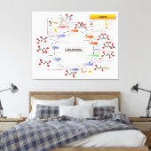 Zitronensäurezyklus, TCA-Zyklus, Krebs Zyklusdiagr Leinwanddruck (Insitu (Schlafzimmer))