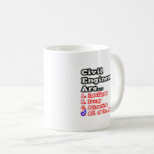 Ziviler Ingenieur Quiz...Joke Kaffeetasse (VorderseiteRechts)