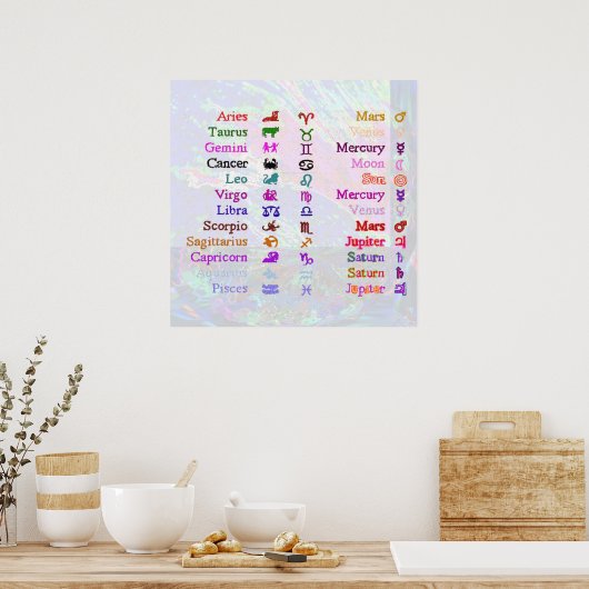 ZODIAC 2 POSTER (Küche)