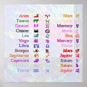 ZODIAC 2 POSTER (Vorne)