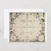 Zodiac Astronomie Astrologie Vintage Postkarte (Vorne/Hinten)
