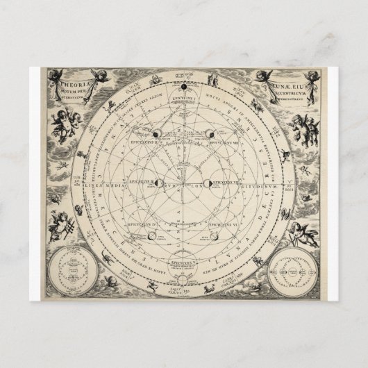 Zodiac Astronomie Astrologie Vintage Postkarte (Vorderseite)