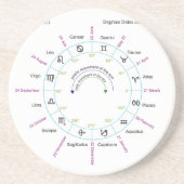 Zodiac Chart mit Degrees Daten und Namen Untersetzer (Vorne)