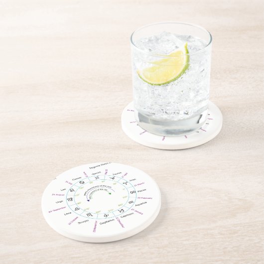 Zodiac Chart mit Degrees Daten und Namen Untersetzer (Seite)