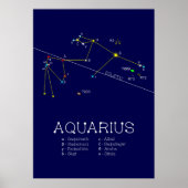 Zodiac Constellation Aquarius Poster (Vorne)