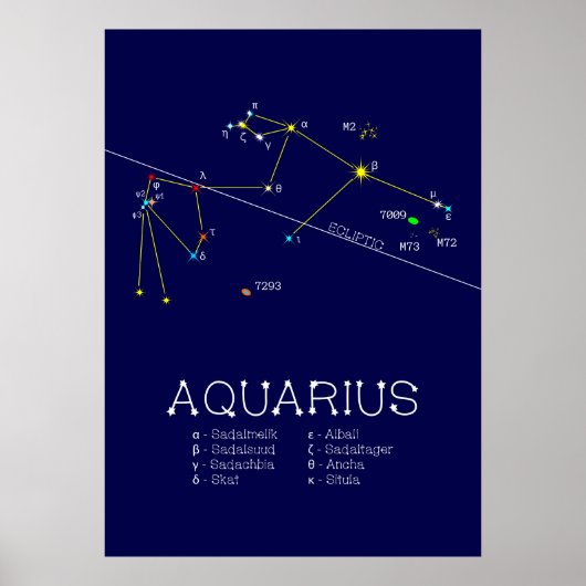 Zodiac Constellation Aquarius Poster (Vorne)
