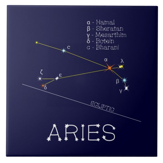 Zodiac Constellation Aries Fliese (Vorderseite)
