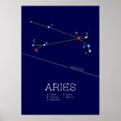 Zodiac Constellation Aries Poster (Vorne)