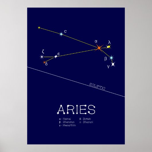 Zodiac Constellation Aries Poster (Vorne)