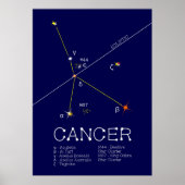 Zodiac Constellation Cancer Poster (Vorne)