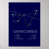 Zodiac Constellation Capricornus Poster (Vorne)