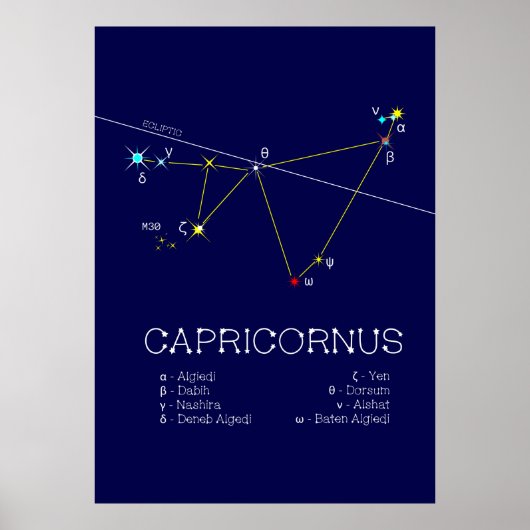 Zodiac Constellation Capricornus Poster (Vorne)