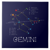 Zodiac Constellation Gemini Fliese (Vorderseite)