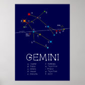 Zodiac Constellation Gemini Poster (Vorne)