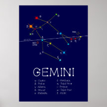 Zodiac Constellation Gemini