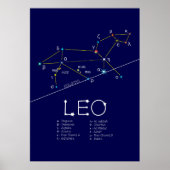 Zodiac Constellation Leo Poster (Vorne)