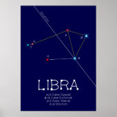 Zodiac Constellation Libra Poster (Vorne)