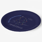 Zodiac Constellation Ophiuchus Pappteller (Schrägansicht)