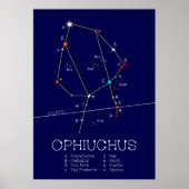 Zodiac Constellation Ophiuchus Poster (Vorne)