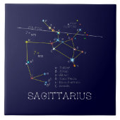 Zodiac Constellation Sagittarius Fliese (Vorderseite)
