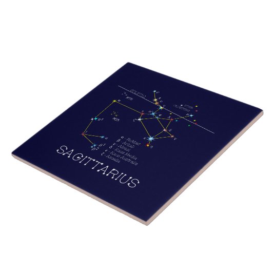 Zodiac Constellation Sagittarius Fliese (Seite)