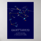 Zodiac Constellation Sagittarius Poster (Vorne)