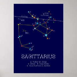 Zodiac Constellation Sagittarius Poster