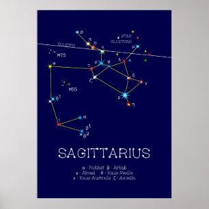 Zodiac Constellation Sagittarius Poster