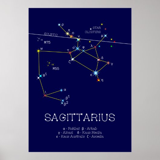 Zodiac Constellation Sagittarius Poster (Vorne)