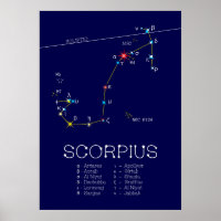 Zodiac Constellation Scorpius