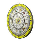 Zodiac-Dartboard Dartscheibe (Vorderseite rechts)
